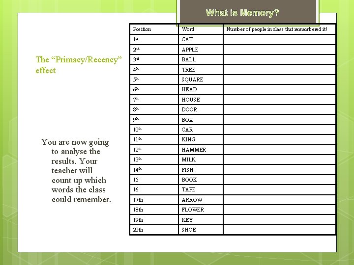 What is Memory? The “Primacy/Recency” effect You are now going to analyse the results.