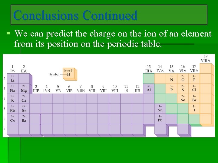 Conclusions Continued § We can predict the charge on the ion of an element