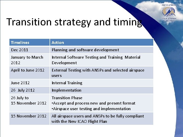 Transition strategy and timing Timelines Action Dec 2011 Planning and software development January to