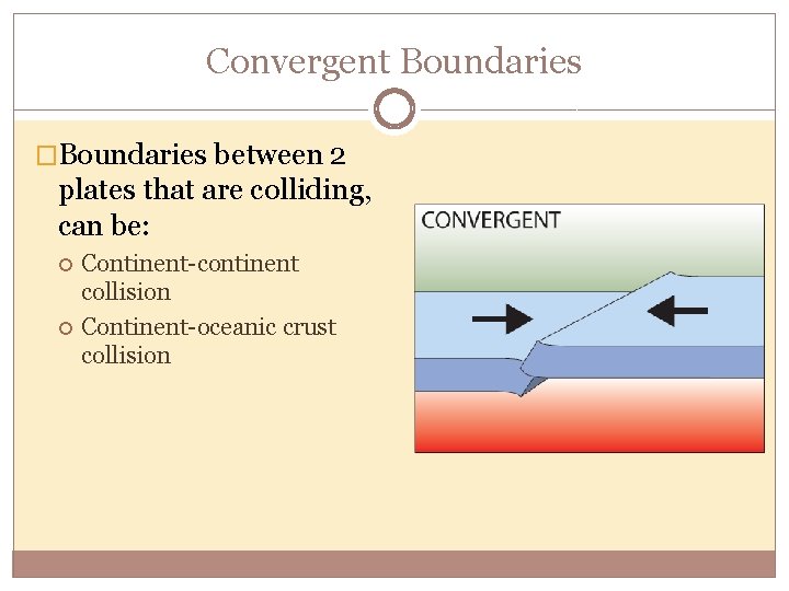 Convergent Boundaries �Boundaries between 2 plates that are colliding, can be: Continent-continent collision Continent-oceanic