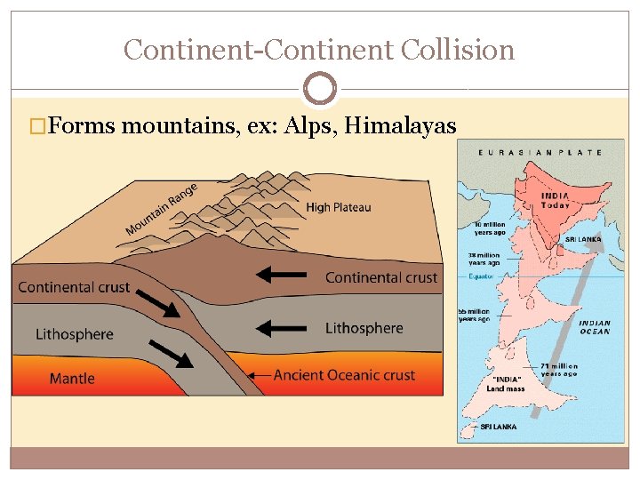 Continent-Continent Collision �Forms mountains, ex: Alps, Himalayas 
