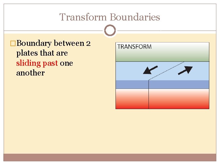 Transform Boundaries �Boundary between 2 plates that are sliding past one another 