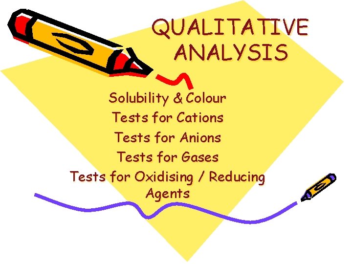 QUALITATIVE ANALYSIS Solubility & Colour Tests for Cations Tests for Anions Tests for Gases