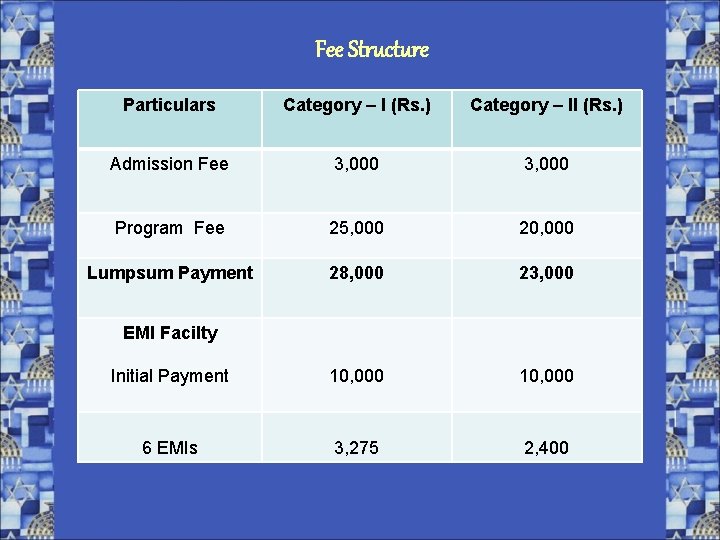 Fee Structure Particulars Category – I (Rs. ) Category – II (Rs. ) Admission