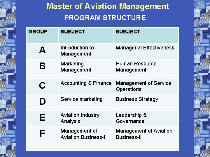 Master of Aviation Management PROGRAM STRUCTURE GROUP SUBJECT A Introduction to Management Managerial Effectiveness