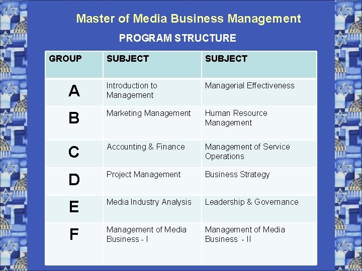 Master of Media Business Management PROGRAM STRUCTURE GROUP SUBJECT A Introduction to Management Managerial