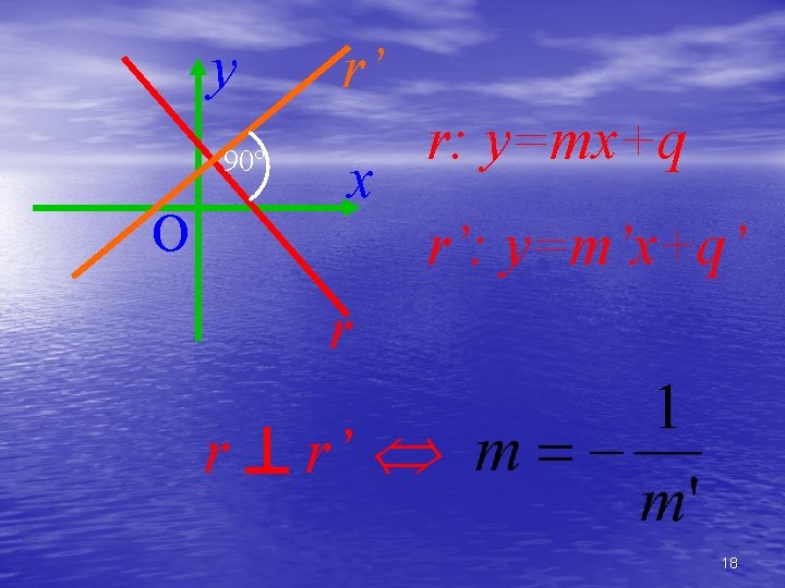 y 90° O r’ x r: y=mx+q r’: y=m’x+q’ r r r’ 18 