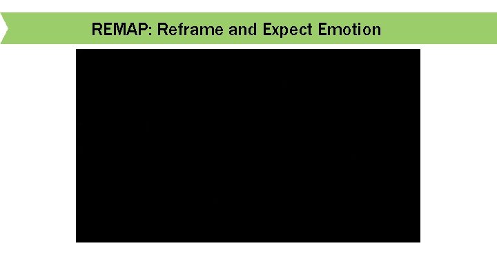 REMAP: Reframe and Expect Emotion 