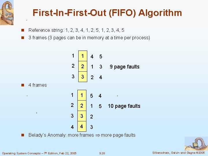 First-In-First-Out (FIFO) Algorithm Reference string: 1, 2, 3, 4, 1, 2, 5, 1, 2,