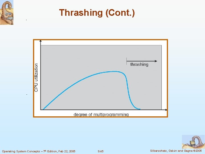 Thrashing (Cont. ) Operating System Concepts – 7 th Edition, Feb 22, 2005 9.