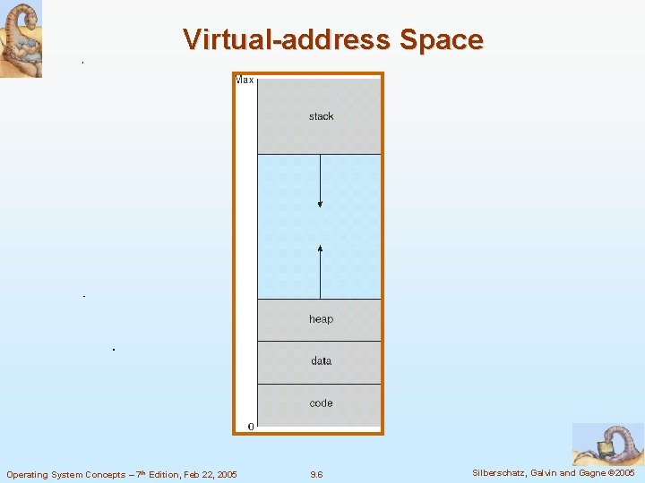 Virtual-address Space Operating System Concepts – 7 th Edition, Feb 22, 2005 9. 6