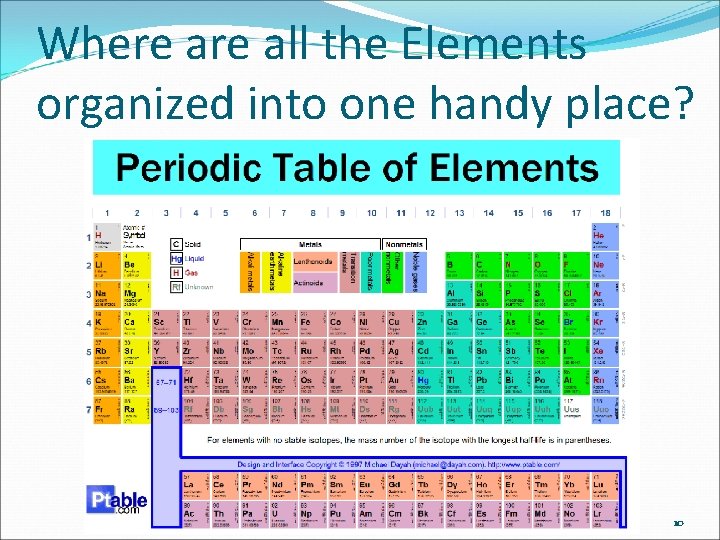 Where all the Elements organized into one handy place? Lecture. PLUS Timberlake 10 