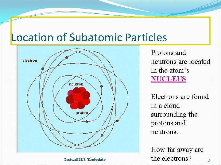 Location of Subatomic Particles Protons and neutrons are located in the atom’s NUCLEUS. Electrons