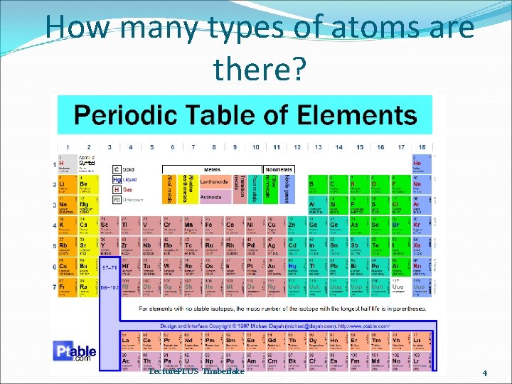 How many types of atoms are there? Lecture. PLUS Timberlake 4 