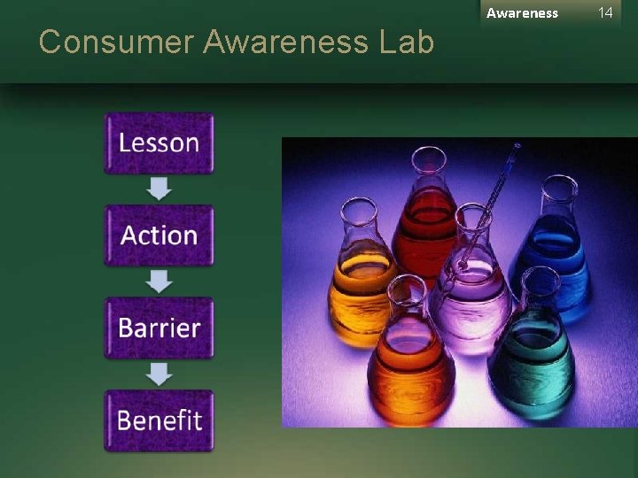 Awareness Consumer Awareness Lab 14 