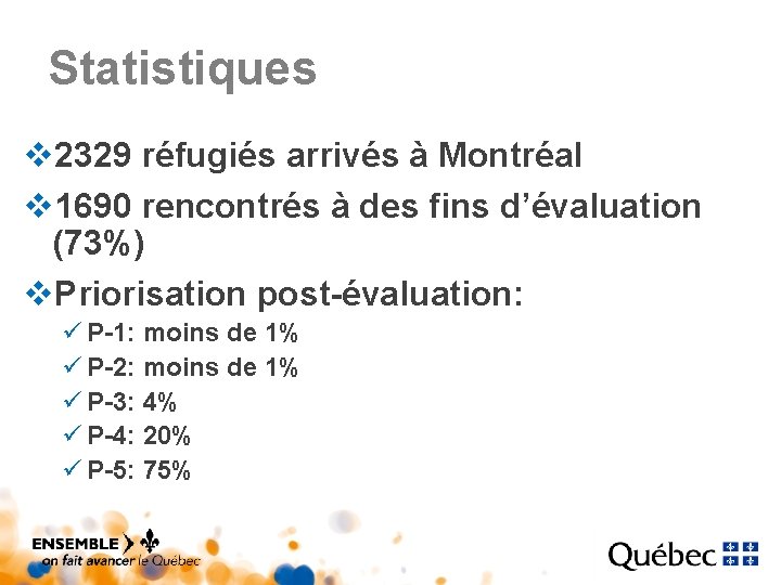 Statistiques v 2329 réfugiés arrivés à Montréal v 1690 rencontrés à des fins d’évaluation