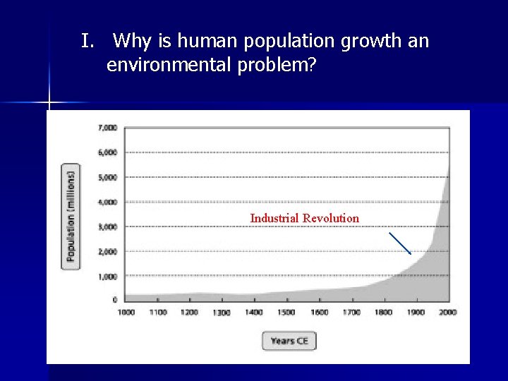 I. Why is human population growth an environmental problem? Industrial Revolution 
