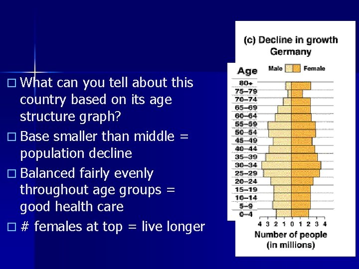 o What can you tell about this country based on its age structure graph?