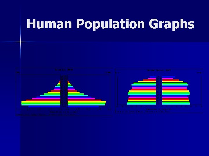 Human Population Graphs 