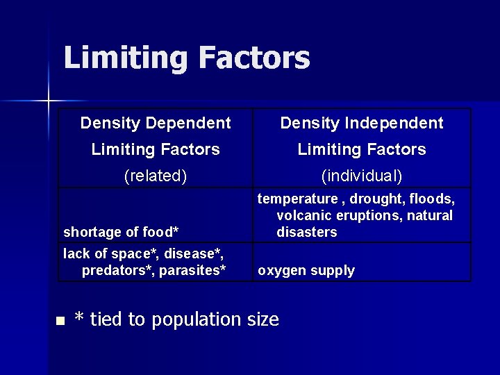 Limiting Factors Density Dependent Density Independent Limiting Factors (related) (individual) shortage of food* temperature