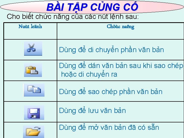 BÀI TẬP CỦNG CỐ Cho biết chức năng của các nút lệnh sau: Nuùt