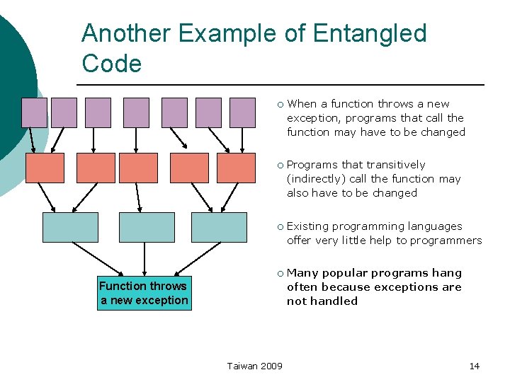 Another Example of Entangled Code ¡ When a function throws a new exception, programs