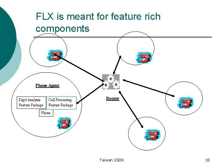 FLX is meant for feature rich components Phone Agent Digit Analysis Feature Package Call