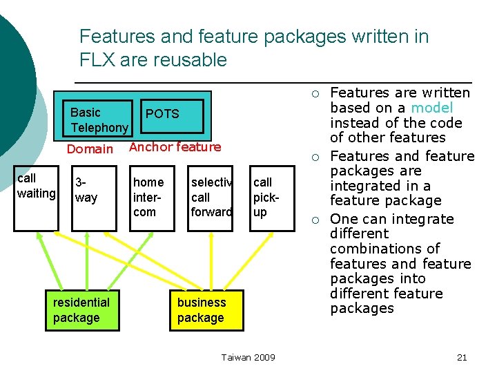 Features and feature packages written in FLX are reusable ¡ Basic Telephony Domain call