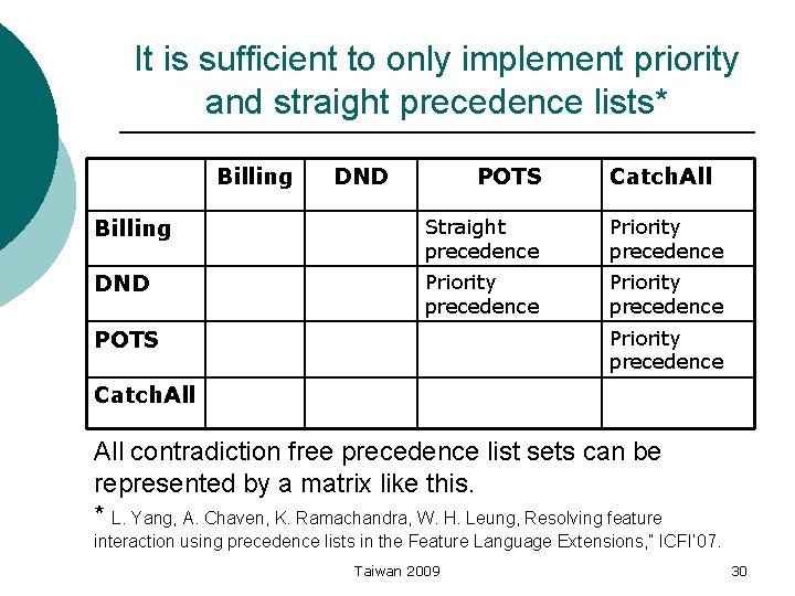 It is sufficient to only implement priority and straight precedence lists* Billing DND POTS