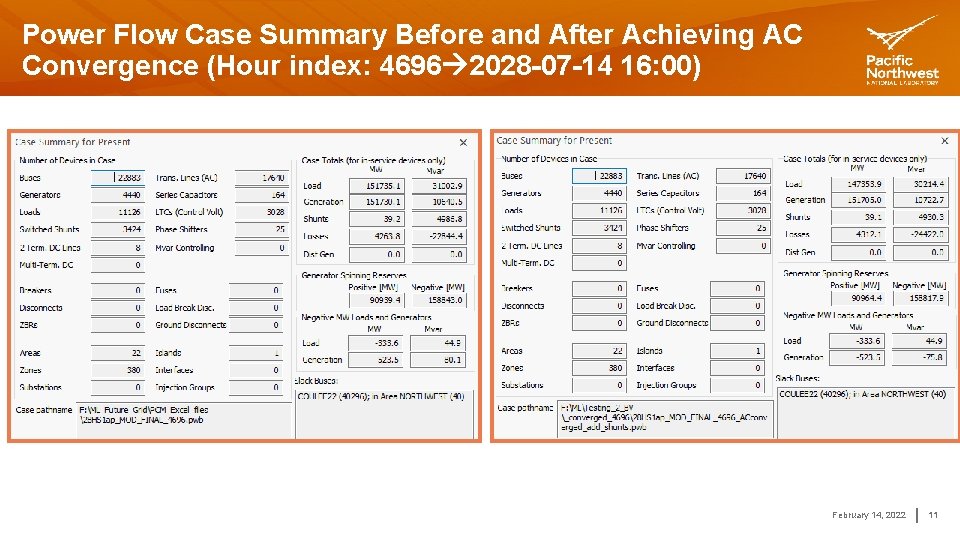 Power Flow Case Summary Before and After Achieving AC Convergence (Hour index: 4696 2028