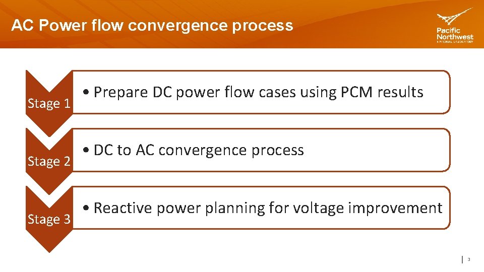 AC Power flow convergence process Stage 1 Stage 2 Stage 3 • Prepare DC