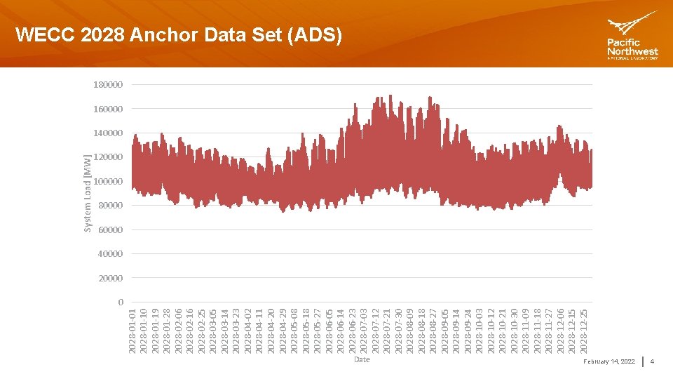 2028 -01 -01 2028 -01 -10 2028 -01 -19 2028 -01 -28 2028 -02