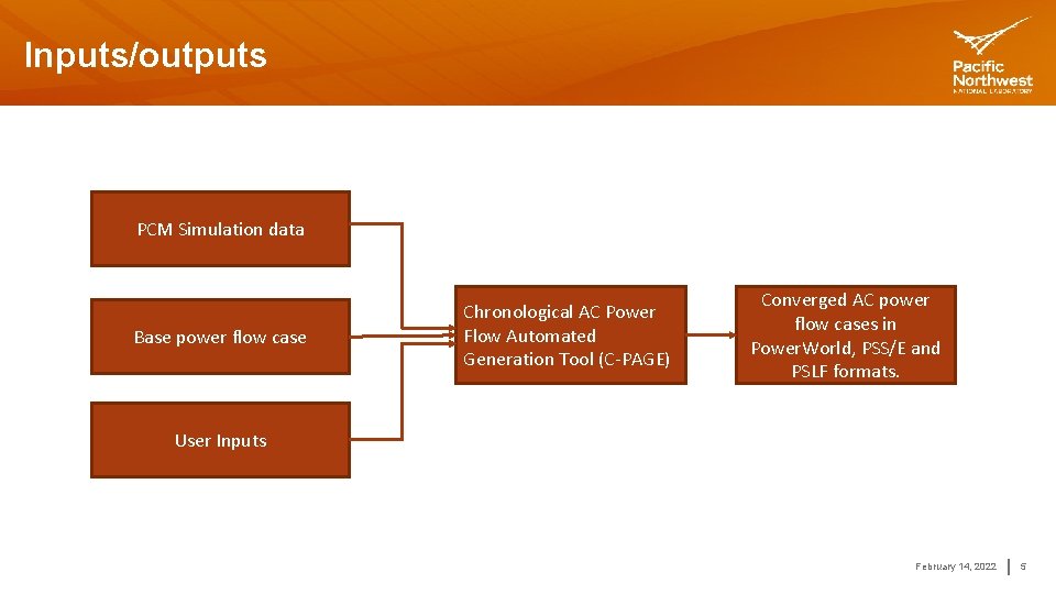 Inputs/outputs PCM Simulation data Base power flow case Chronological AC Power Flow Automated Generation