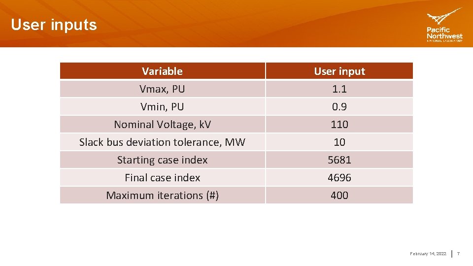 User inputs Variable Vmax, PU Vmin, PU Nominal Voltage, k. V User input 1.