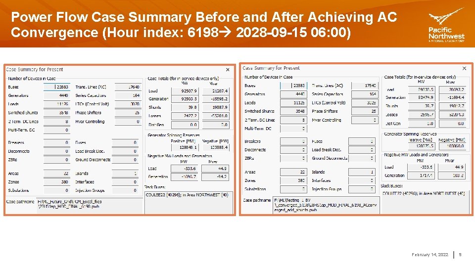 Power Flow Case Summary Before and After Achieving AC Convergence (Hour index: 6198 2028