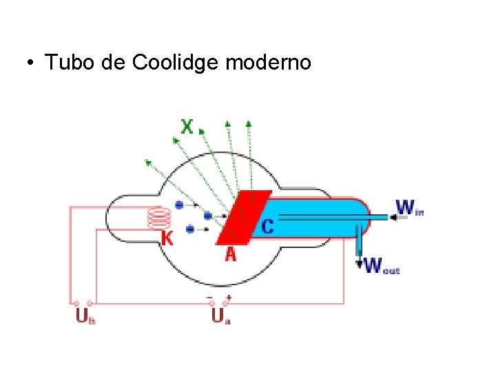  • Tubo de Coolidge moderno 