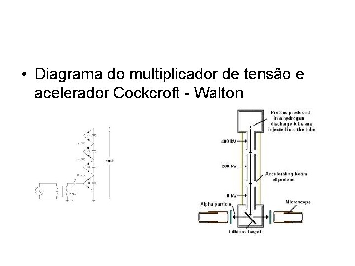  • Diagrama do multiplicador de tensão e acelerador Cockcroft - Walton 