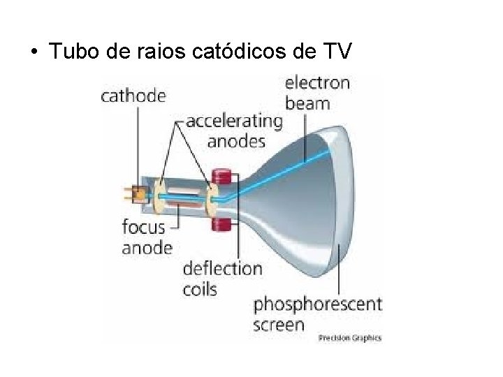  • Tubo de raios catódicos de TV 