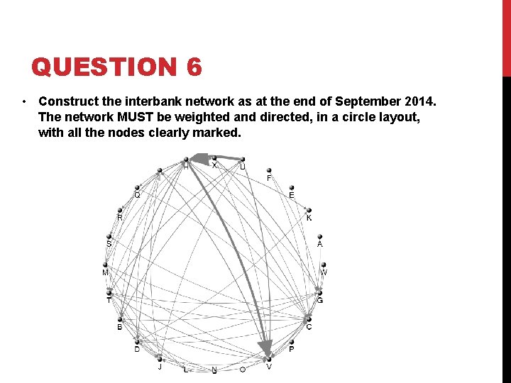 QUESTION 6 • Construct the interbank network as at the end of September 2014.