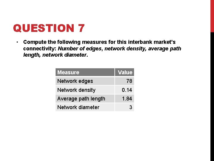 QUESTION 7 • Compute the following measures for this interbank market’s connectivity: Number of