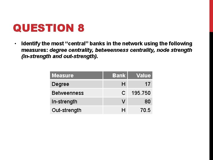 QUESTION 8 • Identify the most “central” banks in the network using the following