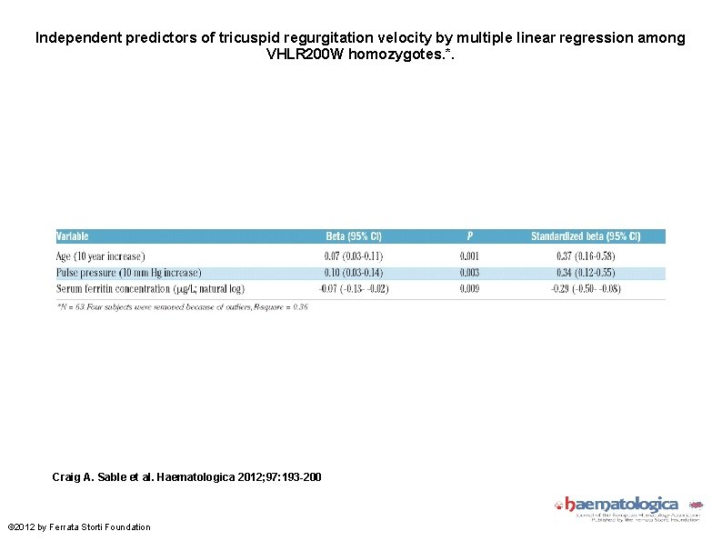 Independent predictors of tricuspid regurgitation velocity by multiple linear regression among VHLR 200 W