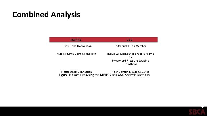 Combined Analysis MWFRS C&C Truss Uplift Connection Individual Truss Member Gable Frame Uplift Connection