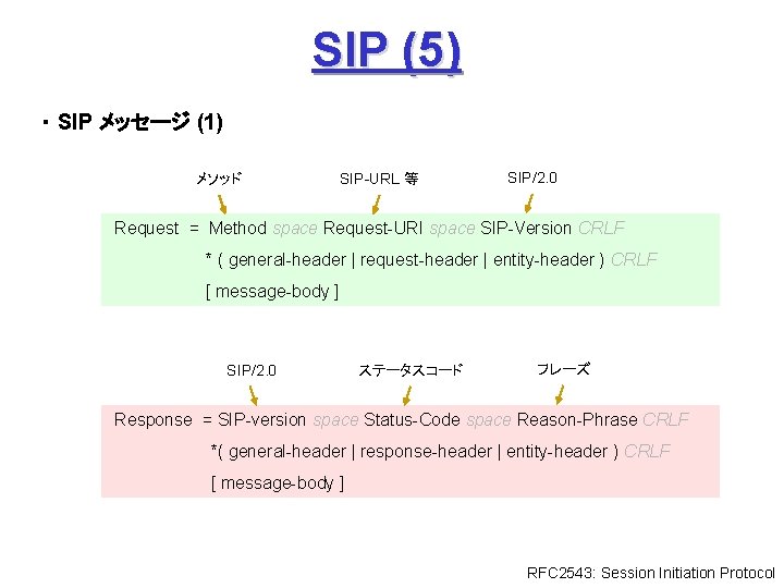 SIP (5) ・ SIP メッセージ (1) メソッド SIP-URL 等 SIP/2. 0 Request = Method