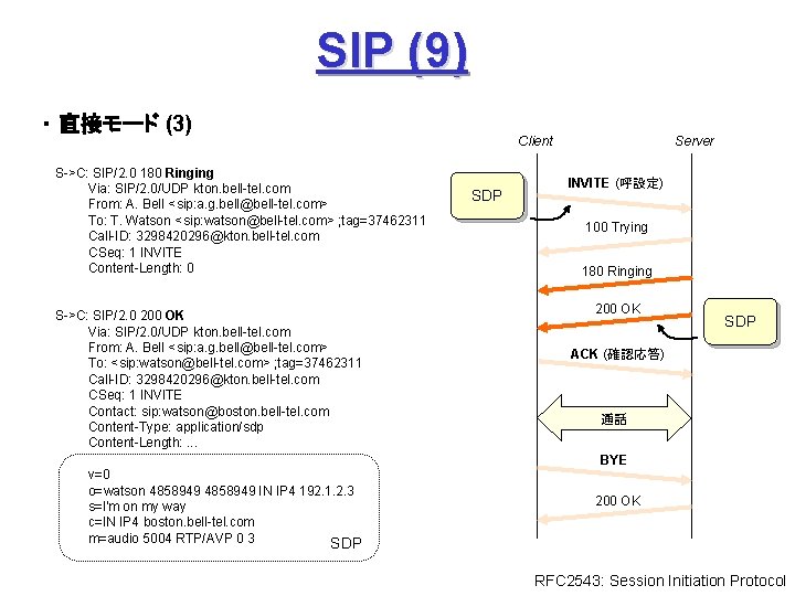 SIP (9) ・ 直接モード (3) S->C: SIP/2. 0 180 Ringing Via: SIP/2. 0/UDP kton.