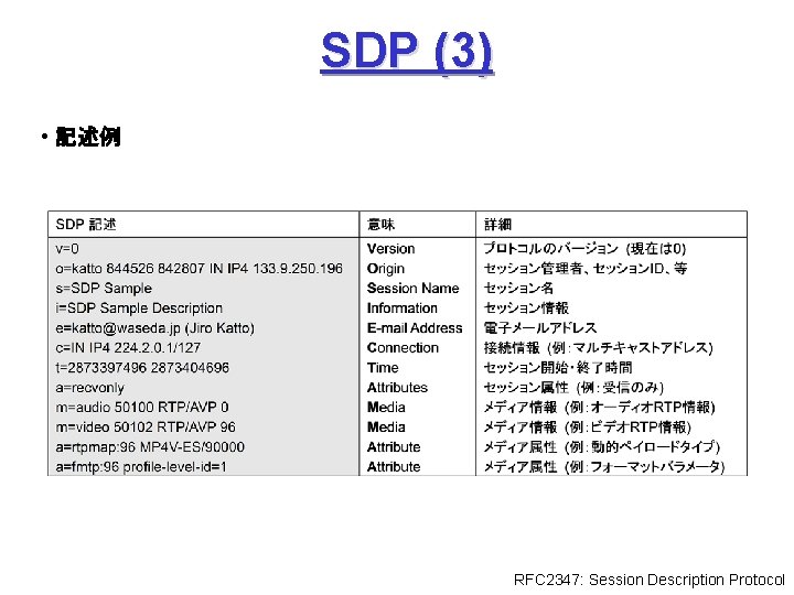 SDP (3) • 記述例 RFC 2347: Session Description Protocol 