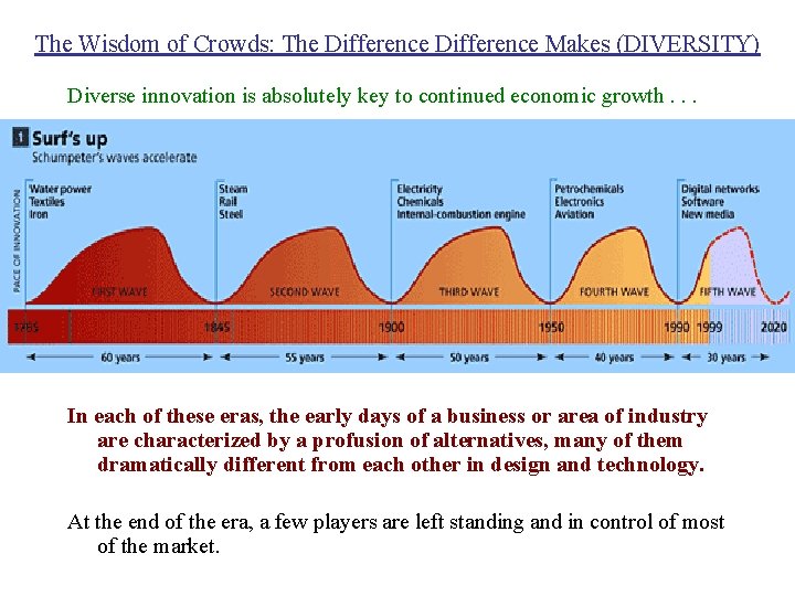 The Wisdom of Crowds: The Difference Makes (DIVERSITY) Diverse innovation is absolutely key to