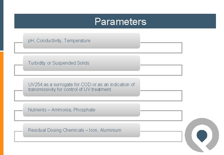 Parameters p. H, Conductivity, Temperature Turbidity or Suspended Solids UV 254 as a surrogate Parameters p. H, Conductivity, Temperature Turbidity or Suspended Solids UV 254 as a surrogate