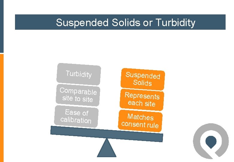 Suspended Solids or Turbidity Comparable site to site Ease of calibration Suspended Solids Represents Suspended Solids or Turbidity Comparable site to site Ease of calibration Suspended Solids Represents