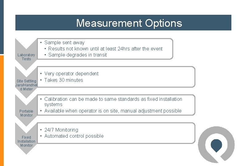 Measurement Options Laboratory Tests Site Settling Jars/Handhel d Meter Portable Monitor Fixed Installation Monitor Measurement Options Laboratory Tests Site Settling Jars/Handhel d Meter Portable Monitor Fixed Installation Monitor